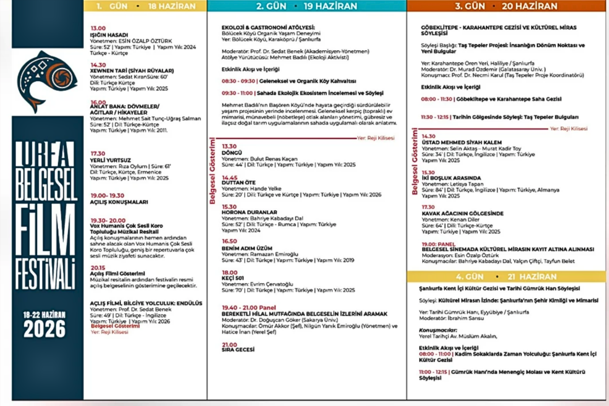 Urfa Belgesel Film Festivali Resmi Afiş
